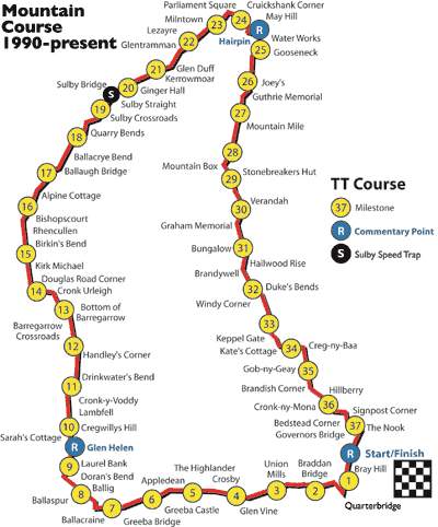 TT Trophy