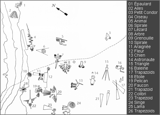 Les lignes de Nazca